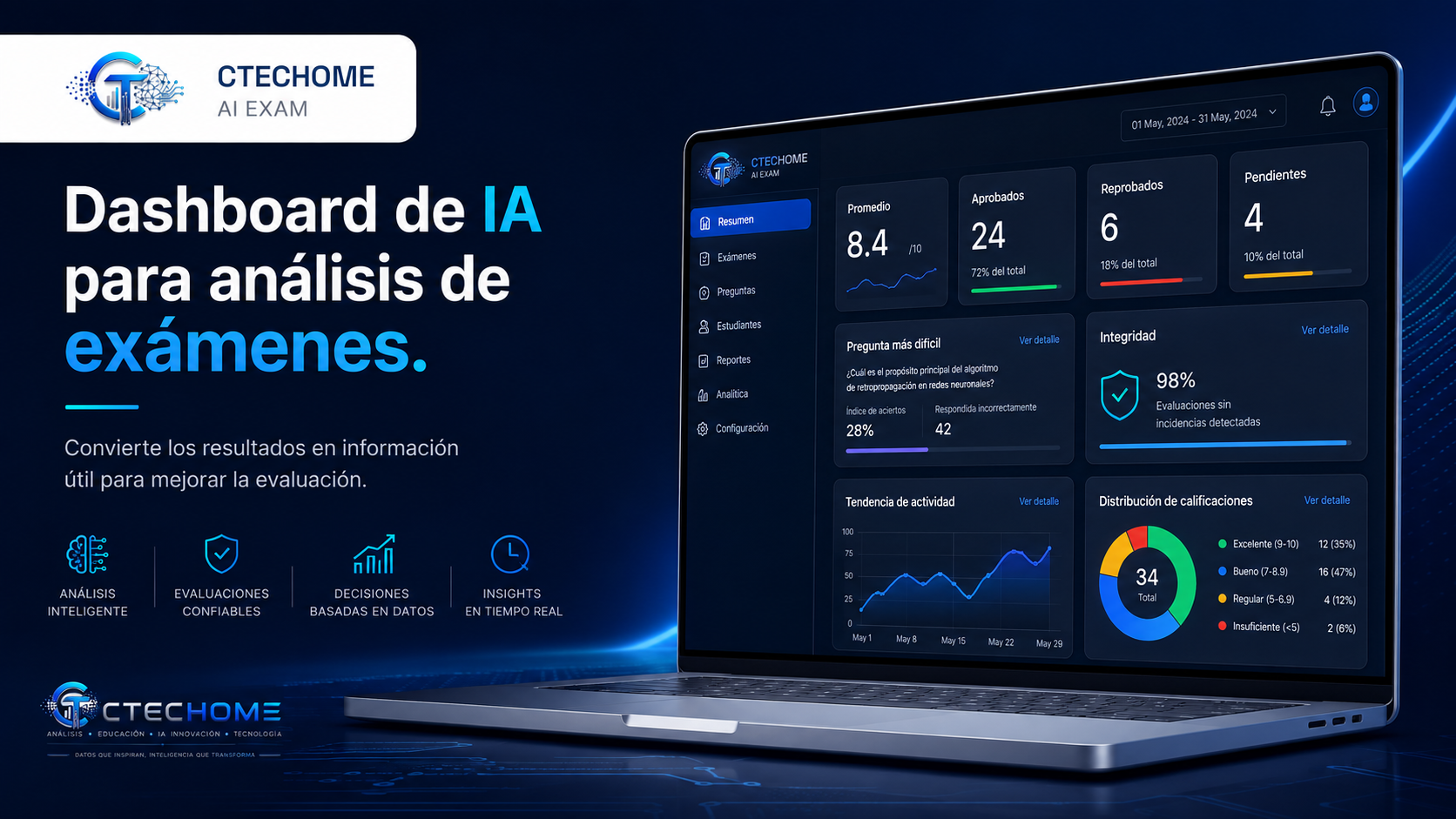Dashboard de analítica de CTECHOME AI Exam