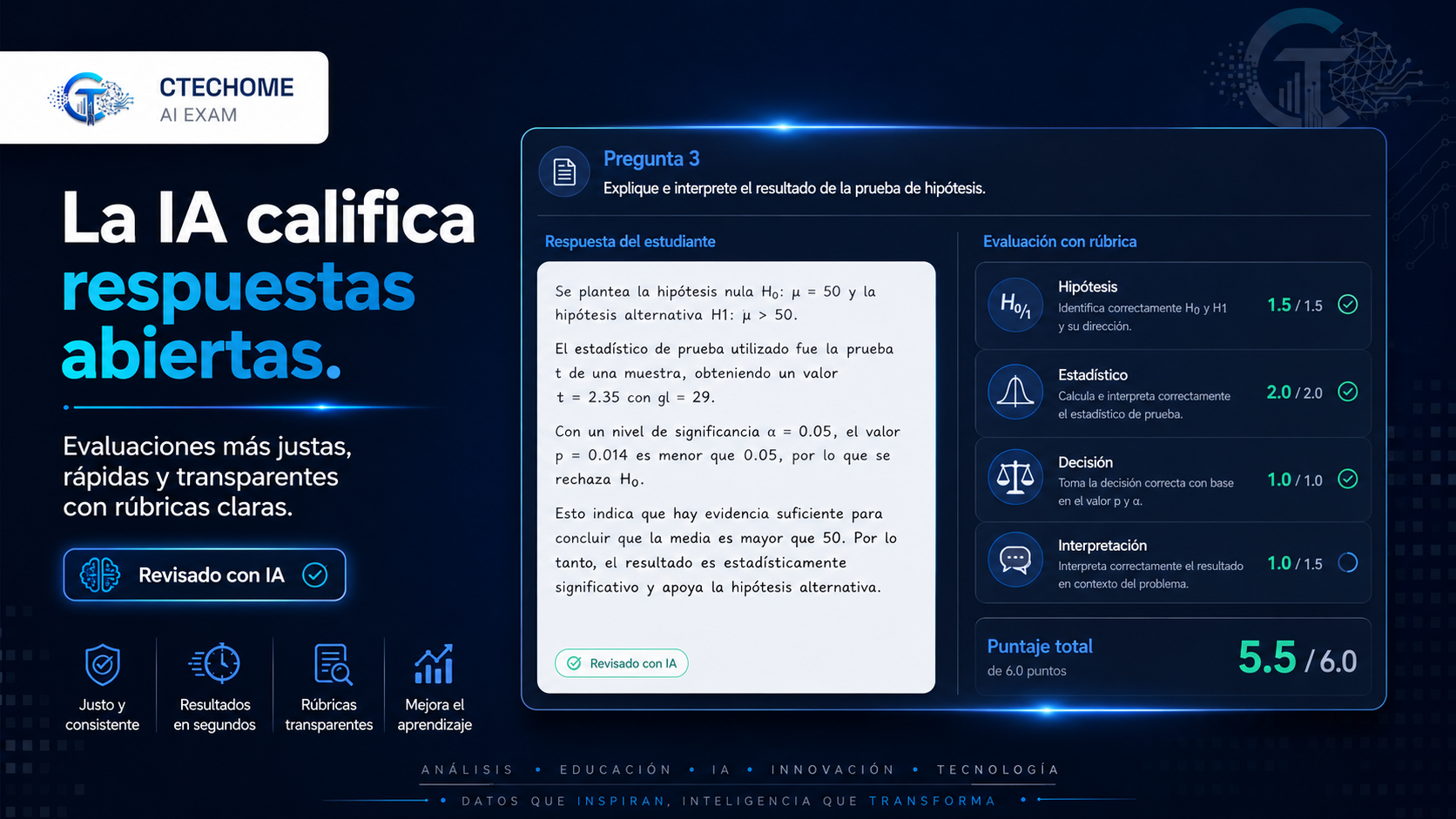 Calificación de respuestas abiertas con IA y rúbricas